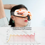Heated Vibration Eye Massager: White/Pink, Relaxation for Tired Eyes  pen_spark